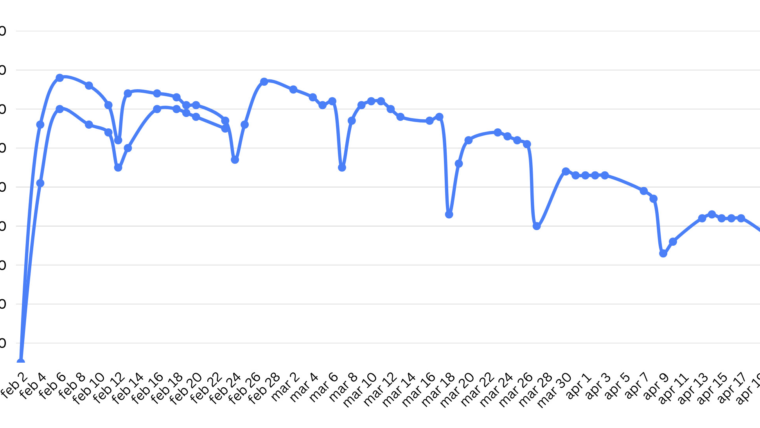 The Life of a Batch: The Numbers